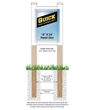 Quick Post & Panel Kit - Blue Ridge Sign Supply Inc