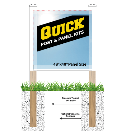 Quick Post & Panel Kit - Blue Ridge Sign Supply Inc